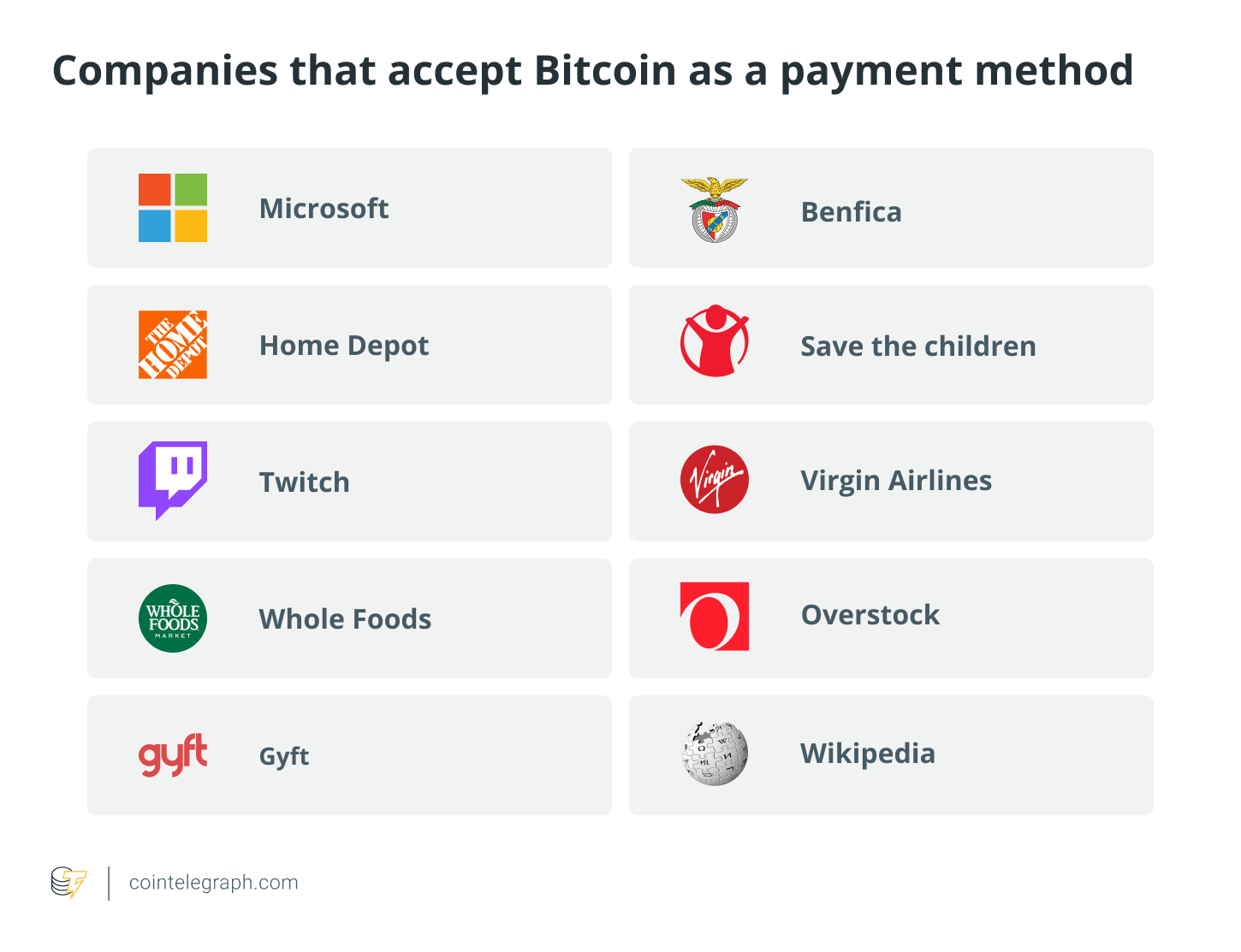 Companies that accept Bitcoin as a payment method