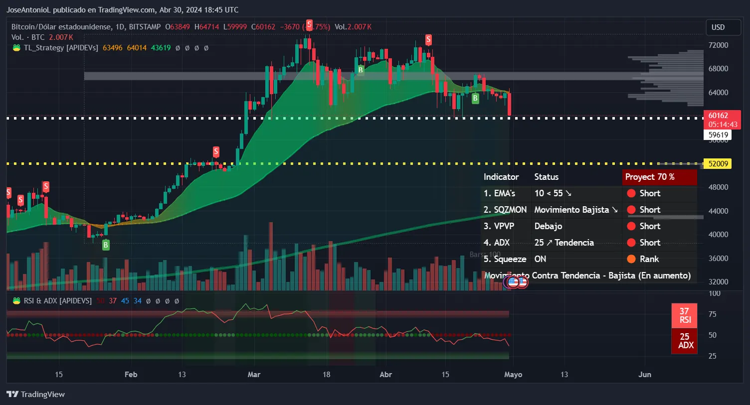 price of bitcoin