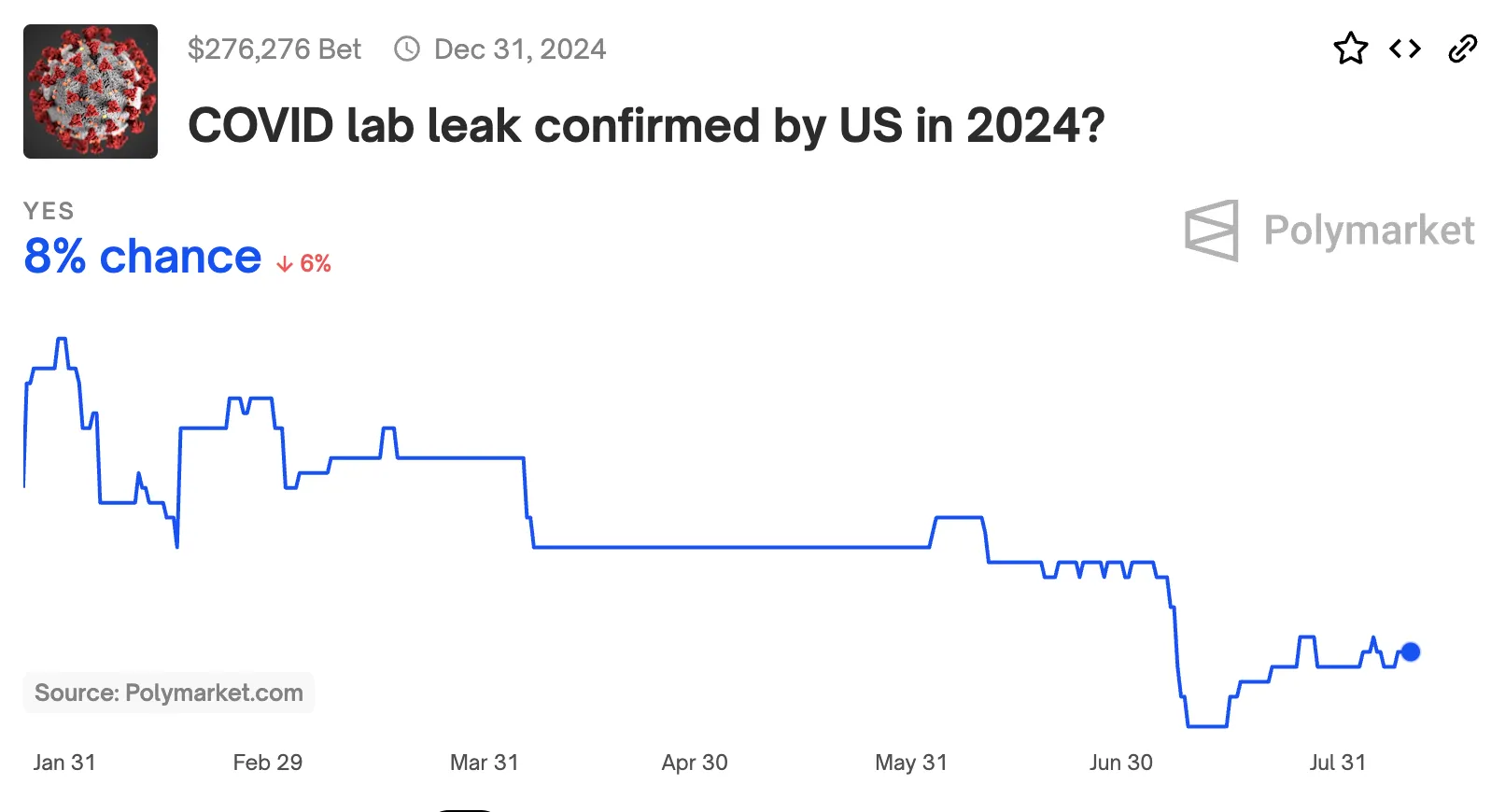 COVID lab leak confirmed by US in 2024?