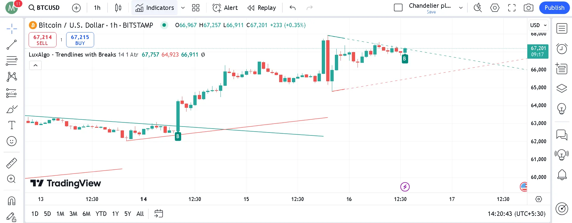 bitcoin btc volume